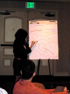 Blue Sky Brainstorming